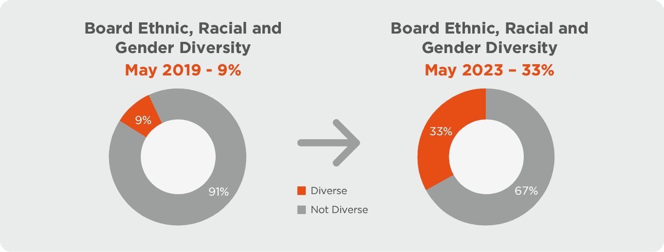 graphic